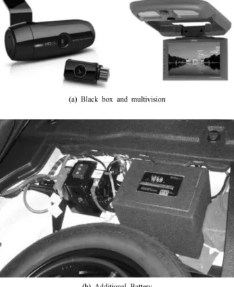Fig. 1. Example of optionally established equipment at vehicle.