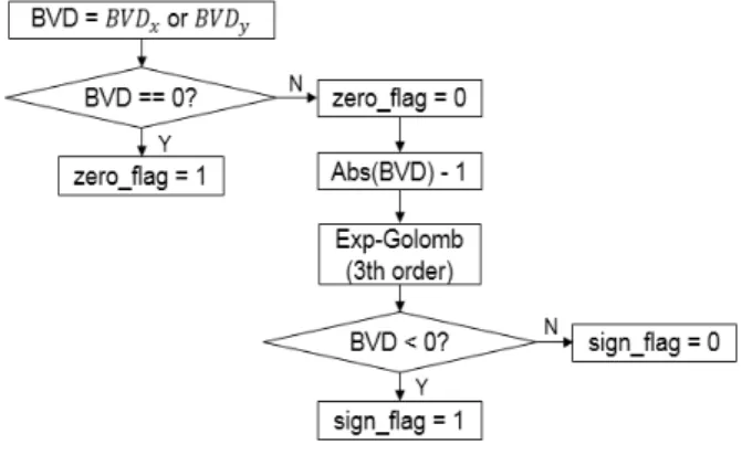 Fig.  4.  AMVP  spatial  candidate  list  for  inter  prediction