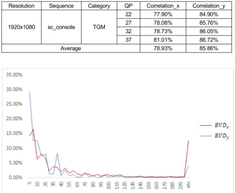 Table  5.  The  correlation  between  BV  and  BVP
