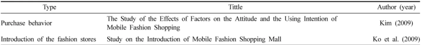 Table 2. The type of previous online fashion store studies on mobile web-based