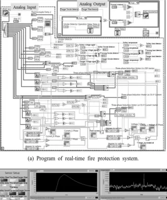 Fig. 4. Hardware composition.