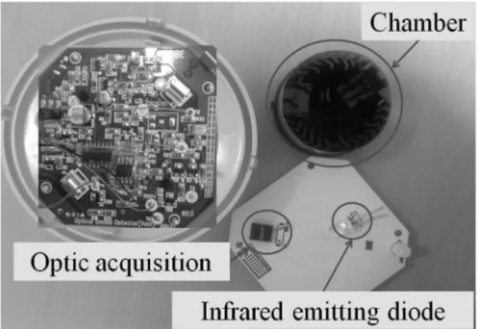 Fig. 6. Preliminary test results of smoke and heat detector.