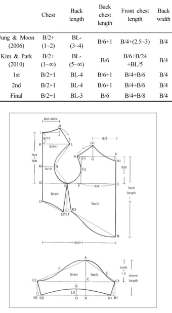 Fig. 1. Bodice basic pattern and sleeve basic pattern.