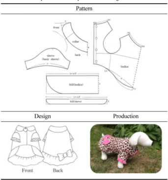 Table 9. Development of coat pattern and design Pattern