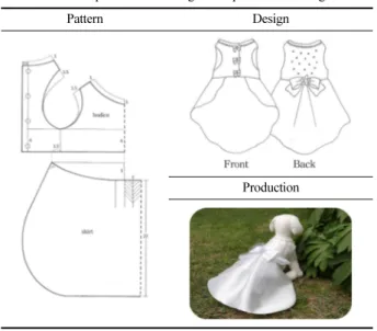 Table 11. Development of wedding dress pattern and design