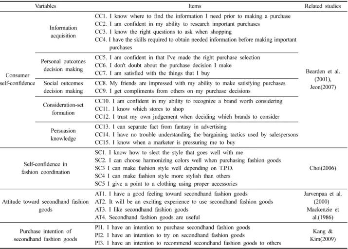 Table 1. Measurement items