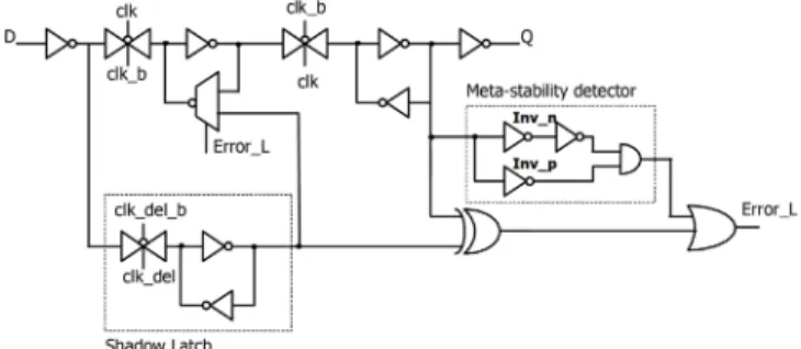 Fig. 7의 Razor Flip-Flop에서 shadow latch는 delayed clock에 의해 제어된다. XOR 게이트의 출력인 오류 신호가 low로 유지 될 때, flip-flop이 정상적으로 동작을 한다