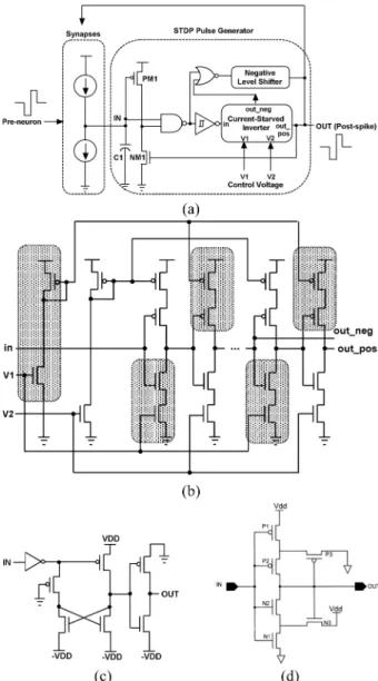 Fig. 4. Input and output waveforms depending on V1 and V2. 