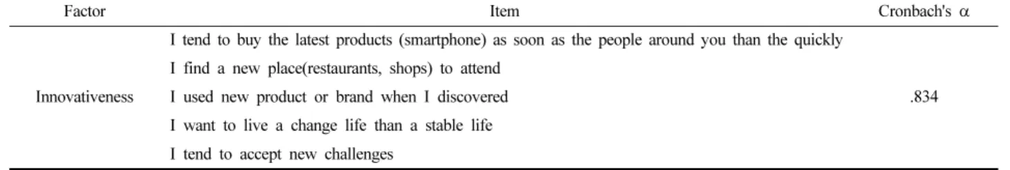 Table 2. Factor analysis of fashion consumption propensity 