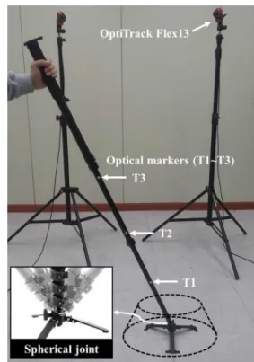 Fig. 2. Experimental setup: Flex 13 optical markers attached to a link constrained by a spherical joint at the bottom.