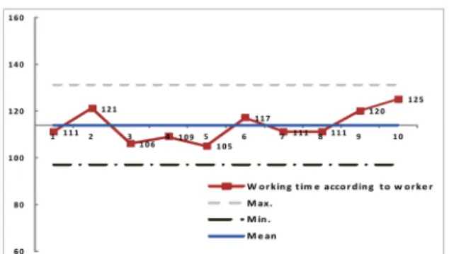 Table 6 에 계산공식은 다음과 같다(Kim et al., 2010). 