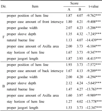 Fig. 3. Appearance of comparative &amp; developed patterns.