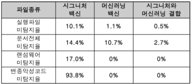 Table  1.  Vaccine  Detection  Rate  Testing