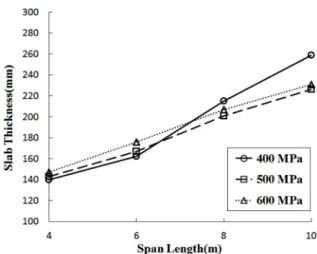 Fig. 2. Schematic representation of the stress-strain relation  for uniaxial compression 19) .