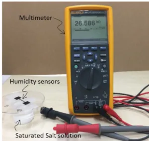 Fig. 2. Experimental setup of humidity sensing.