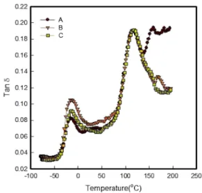 Fig. 4. Morphology of TPU Floor Mat( × 50).