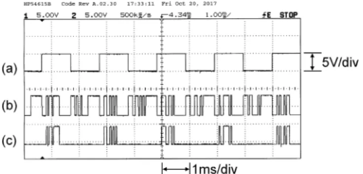 Fig. 7. Transmitted and received signal waveforms.