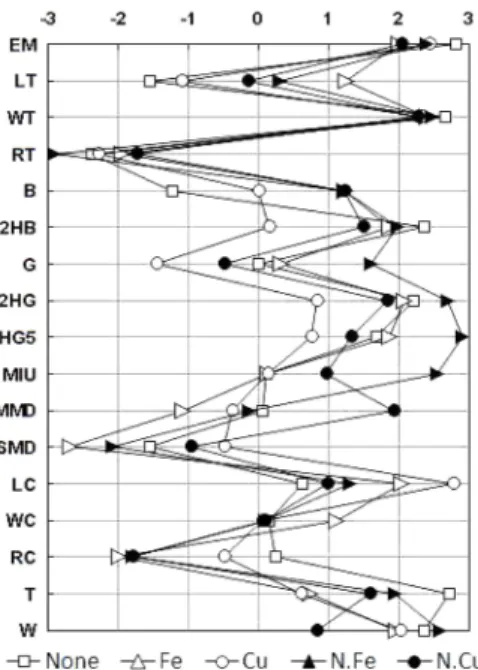 Fig. 2. Mechanical properties of cotton dyed with pine needles extract. 