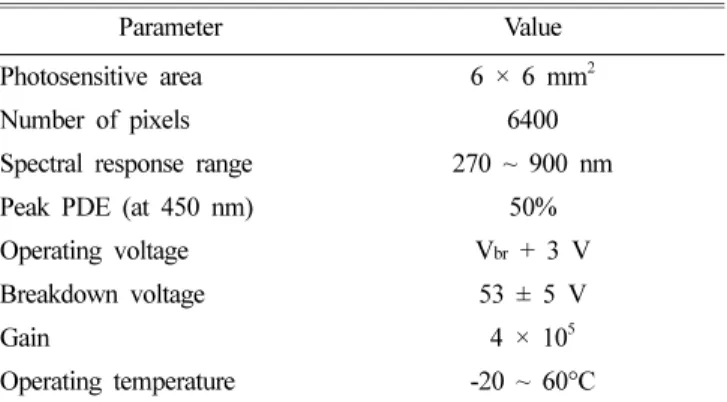 Table 2. Specifications of the SiPM used in this Study