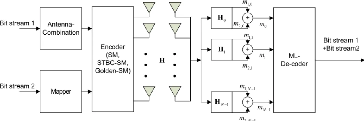 Fig.  4.  Simulation  model  block  diagram