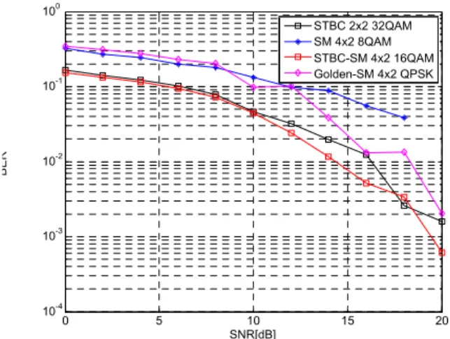 Table  2.  System  parameters  are  used  for  simulations  of  MIMO  methods 