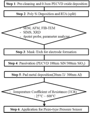 Fig. 5. Illustration of (a) the measuring condition of TCR and (b) the image of the high temperature prober.