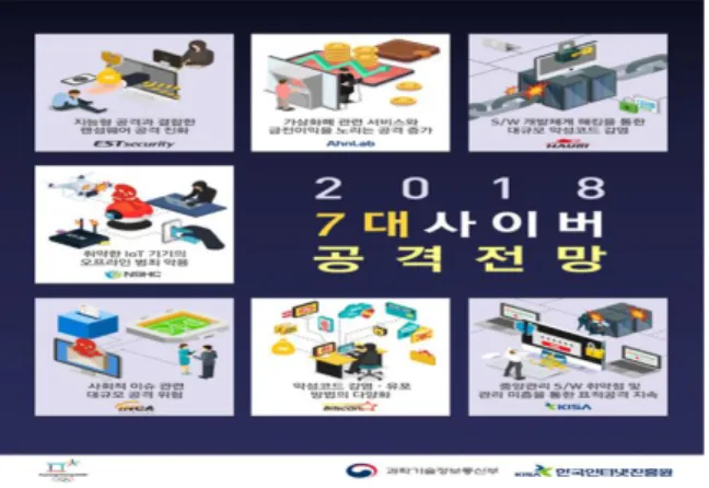 Fig.  1.  KISA  2018  Cyber  Security  Threat  Trend  [1]
