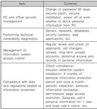 Table  1.  System  Environment