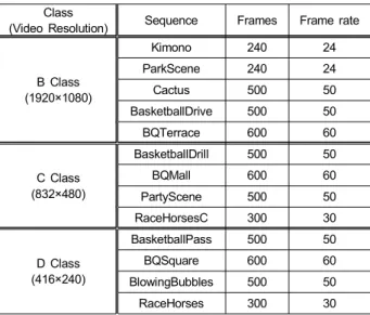 Table  5.  Candidate  sets  of  the  proposed  RMD  prediction  mode