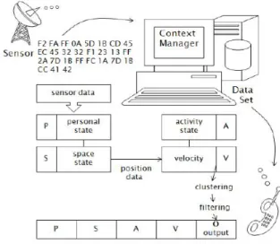 Fig.  1.  Structure  of  system[6]