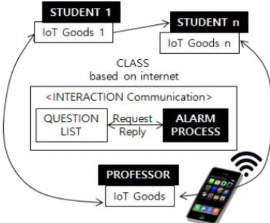Fig.  2.  Structure  of  proposed  system
