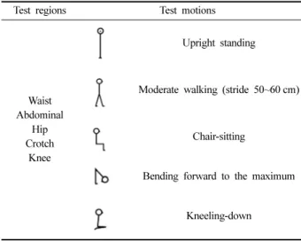 Table 9. Test conditions of the motion fitness 