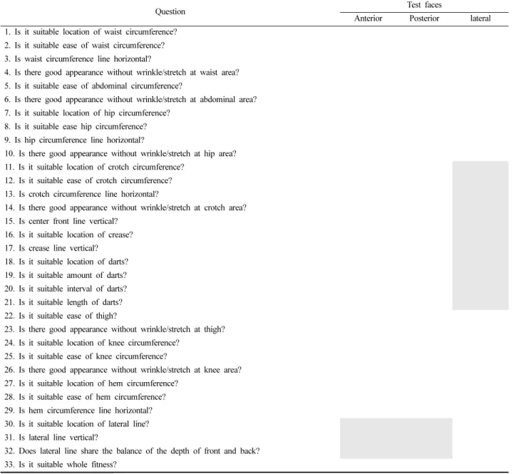 Table 3. The tool of appearance sensory test 