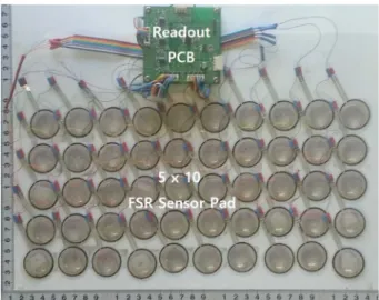 Fig. 6. PCB and sensor pad used in the experiment.