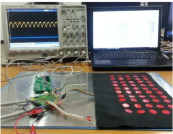 Fig. 10. Experimental setup for the tactile sensor pad