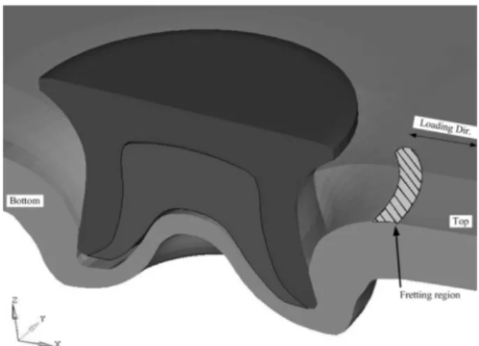 Fig. 9. Fretting configuration for SPR joint under low-loading  condition.