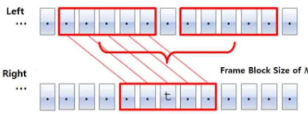 Fig.  2.  The  block-based  pair-frame  detection  method