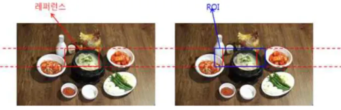 Fig.  3.  An  example  of  texture-based  matching 
