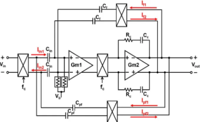 Fig. 6. Simulated noise results depending on chopping