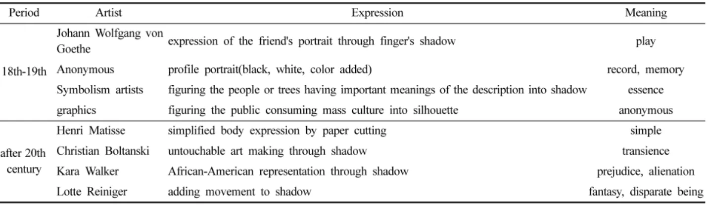 Table 1. expression characteristics of the silhouette art 
