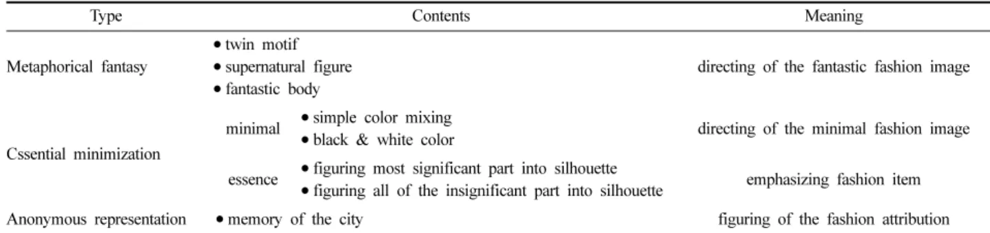 Table 2. contents analysis of the silhouette expression