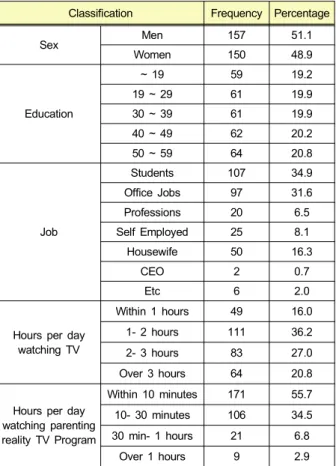 Table  1.  Demographic  characteristics  of  the  respondents
