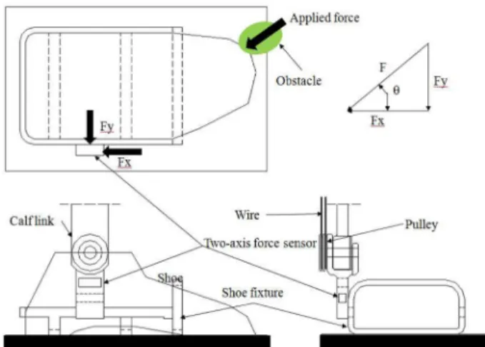 Fig. 1. Principle of foot configuration and force measurement of walking assist robot.