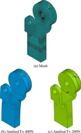 Fig. 5. Strain distribution on each beam of two-axis force sensor.