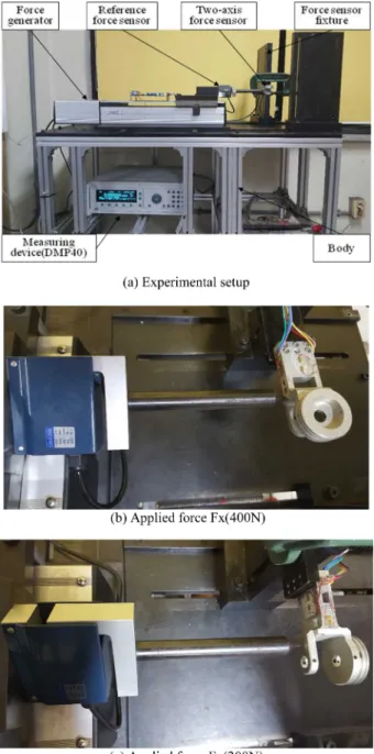 Table 2. Rated output from FEM analysis and characteristic test of each sensor of two-axis force sensor