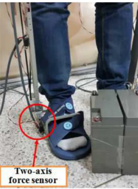 Fig. 8. Experimental setup for the calibration test of two-axis force sensor.