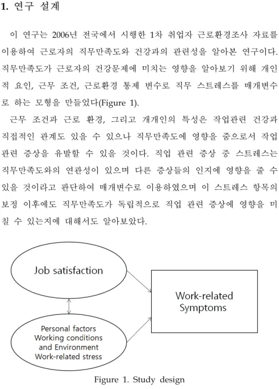 Figure  1.  Study  design