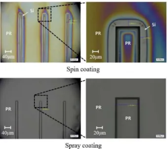 Fig. 2. Schematic view of the manual spray coating system.