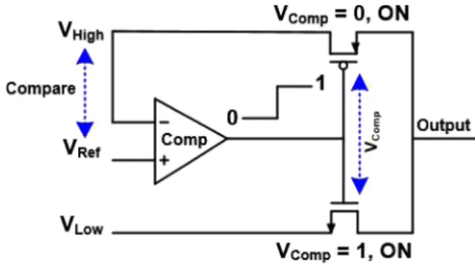 Fig. 3. Operation of the switching circuit and comparator.  Fig. 4. Potential of dual photodiodes in a unit pixel