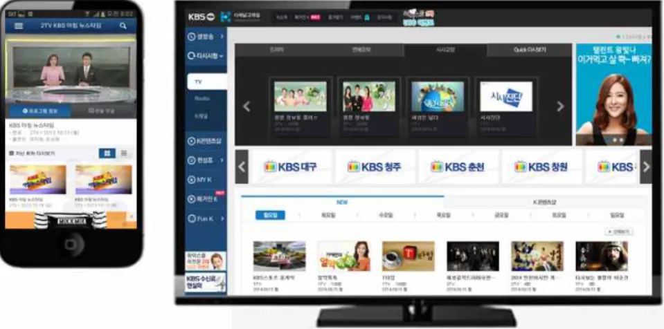 그림 1.  N-스크린 서비스 예제-KBS  통합플레이어K  (모바일 및 PC용) Fig.  1.  KBS  N-Screen  service  'Player-K'